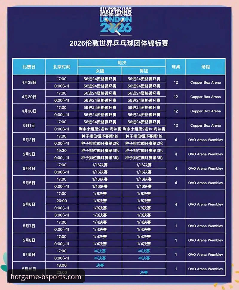 B体育手机B体育2026最新版本 从伦敦世乒赛看竞技趋势:B体育娱乐热门游戏入口与赛事体验完整指南